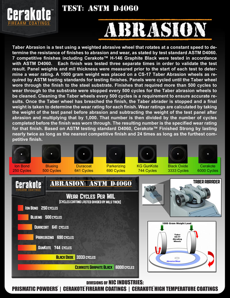 Abrasion Test Image