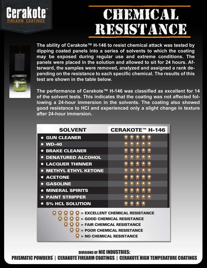 Cerakote Chemical Resistance Test