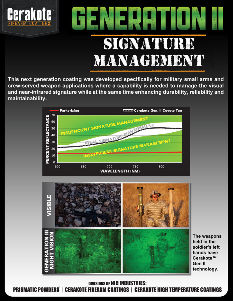 Cerakote Gen II Coatings